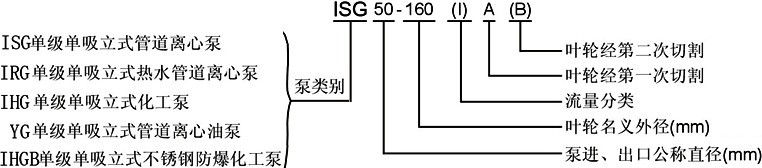 IRG型熱水循環泵,IRG型,熱水循環泵