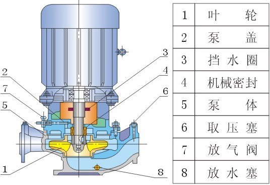 IRG型熱水循環泵,IRG型,熱水循環泵