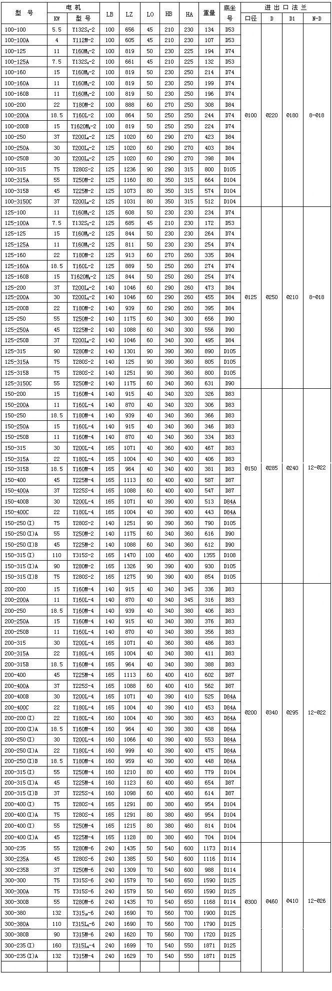 臥式管道離心泵廠家 臥式管道離心泵價格臥式管道離心泵規格