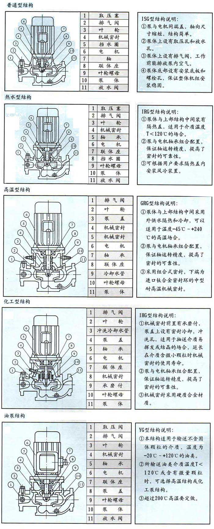 IRG型熱水循環泵,IRG型,熱水循環泵,熱水管道泵,IRG熱水管道泵