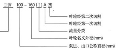 P䓹ܵIHWP䓹̖ܵ